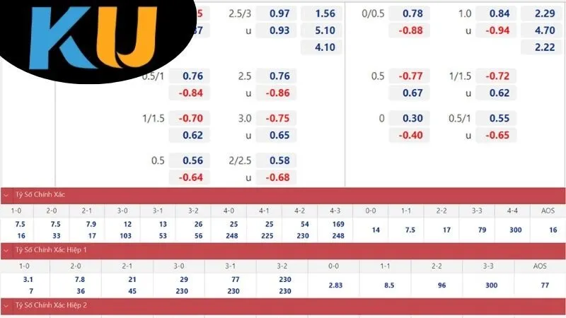 Tỷ lệ KuBet – Kèo hấp dẫn, ăn tiền cực cao 2 Tổng quan về tỷ lệ kèo tại Kubet